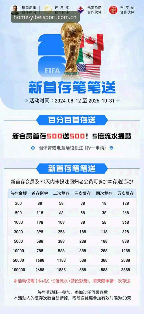 易倍体育使用教程评测：新手如何快速上手？