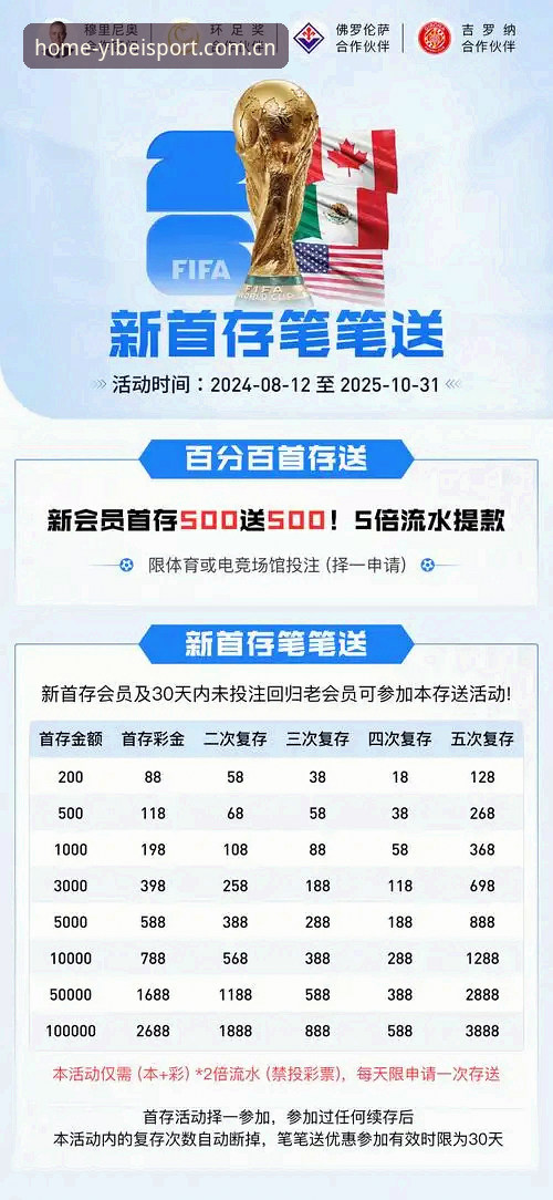 易倍体育多元赛事使用指南 易倍体育多元赛事使用指南:新手如何快速上手?