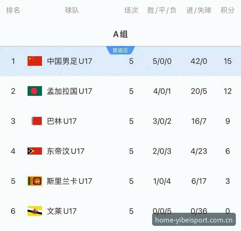 U17世界杯抽签深度评测：易倍体育平台观赛体验全解析